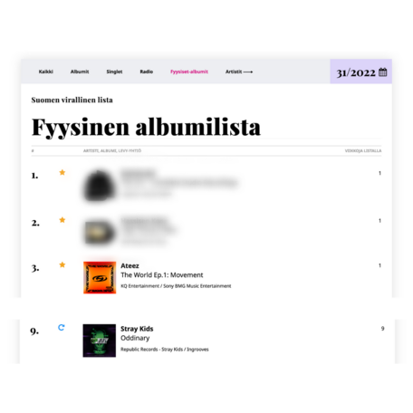 SUOMEN VIRALLINEN ALBUMILISTA 31/2022
