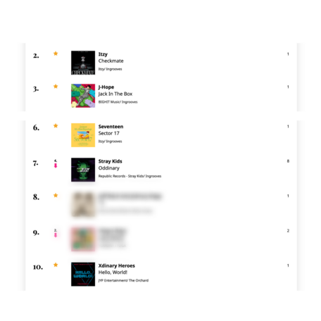 SUOMEN VIRALLINEN ALBUMILISTA 29/2022