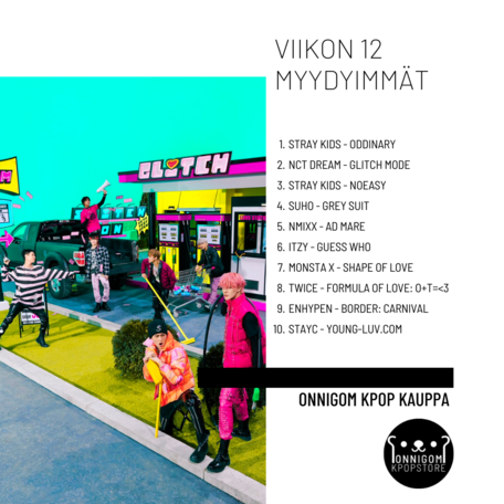 Viikko 12 TOP 10 - 2022