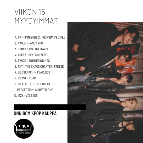 Viikko 15 TOP 10 - 2022
