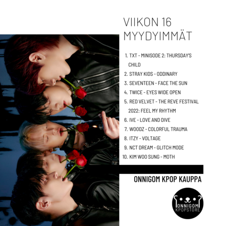 Viikko 16 TOP 10 - 2022