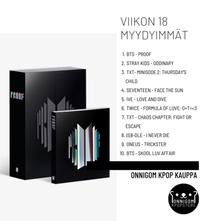 Viikko 18 TOP 10 - 2022