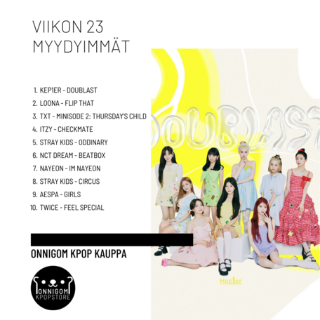 Viikko 23 TOP 10 - 2022