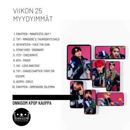 Viikko 25 TOP 10 - 2022