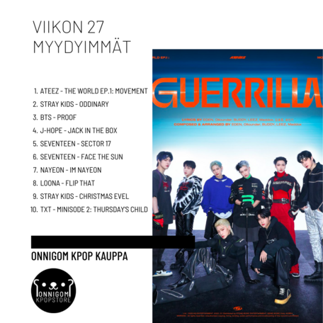 Viikko 27 TOP 10 - 2022