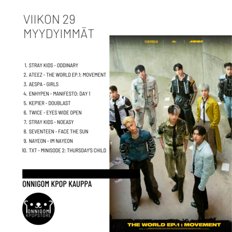 Viikko 29 TOP 10 - 2022