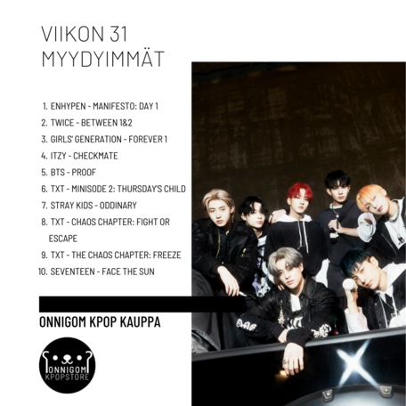 Viikko 31 TOP 10 - 2022