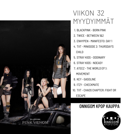 Viikko 32 TOP 10 - 2022