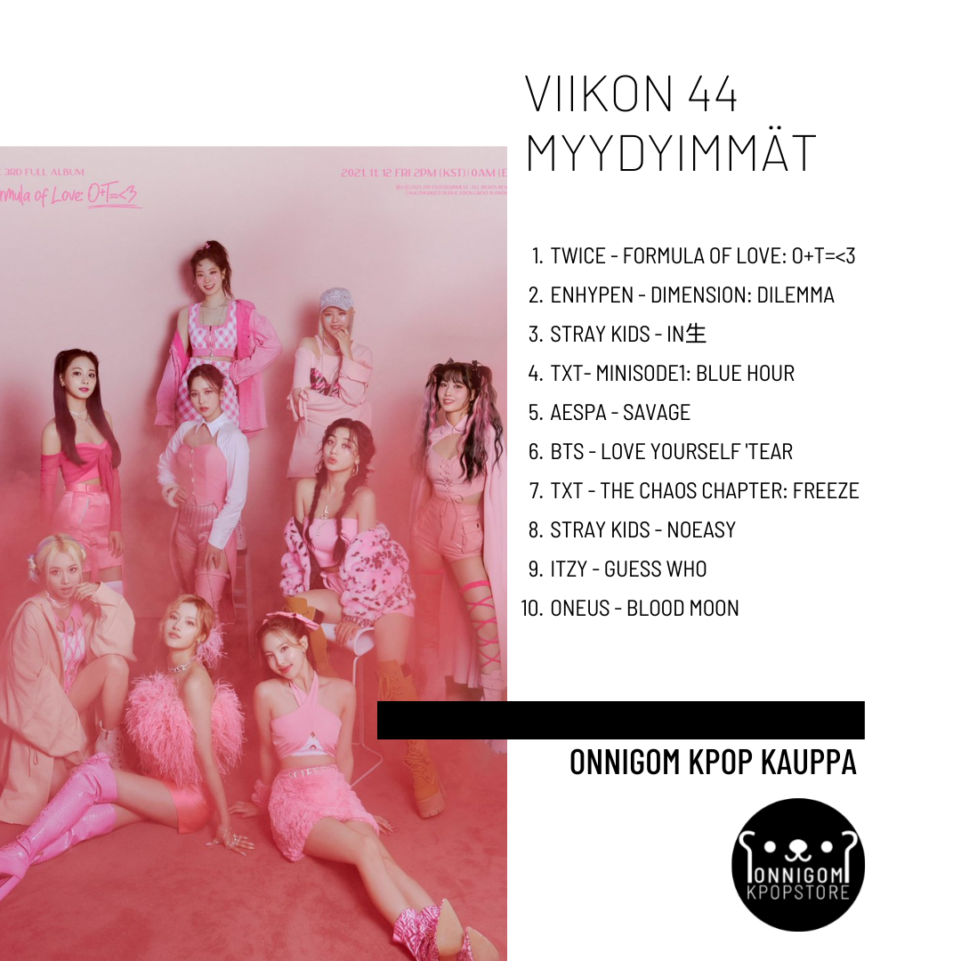 Viikko 44 TOP 10