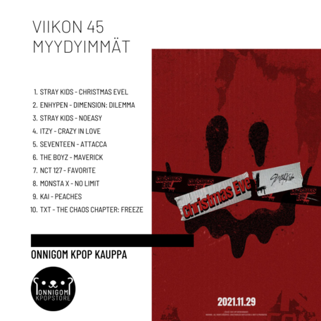 Viikko 45 TOP 10
