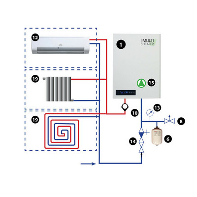 Multiheater Eco 30 -poistoilmalämpöpumppu (PILP) - Edullinen hinta –  Biottori Oy