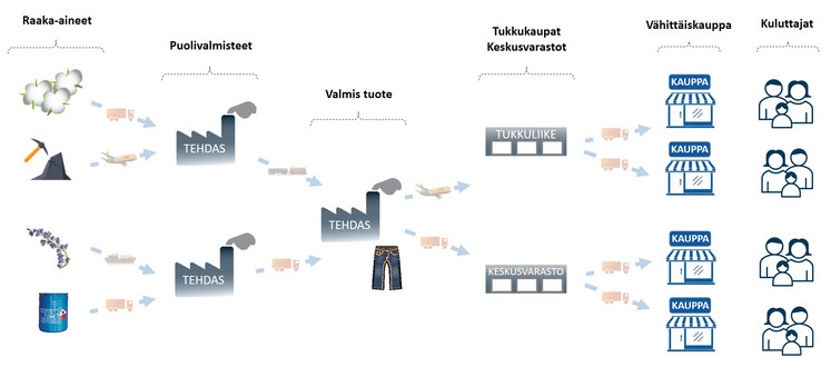 TEOLLISUUDEN PÄÄSTÖT – KULUTTAJAN VALINNAT
