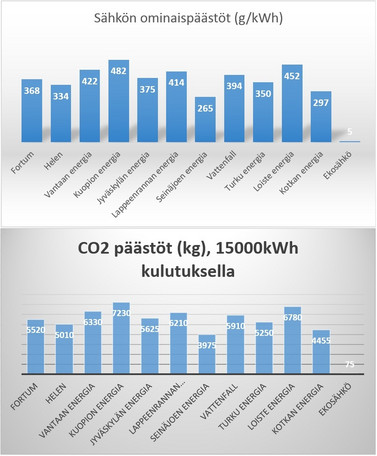 TIEDÄTKÖ SÄHKÖSI ALKUPERÄN?
