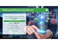 Antibakteerinen puhdistusliina puhelimennäytölle 4 liinaa