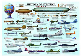 Eurographics History of Aviation palapeli 1000 palaa