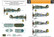 S.B.S model 1/48 Gloster Gladiator (J8, J8A) in Swedish Service Vol II siirtokuvat