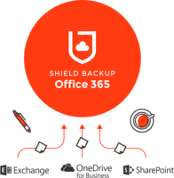 Nexetic Shield Backup - Office 365 - kk-maksu