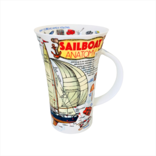 Muki, Dunoon - Sailboat Anatomy