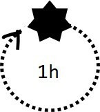 One (1) hour cruise at lake departing from city harbor (monday)