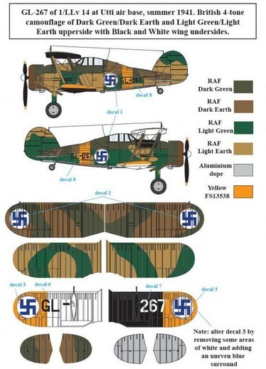 Gloster Gladiator in Finnish Service WW II.