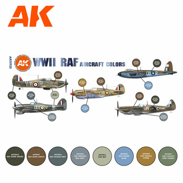 WWII RAF Aircraft Colors