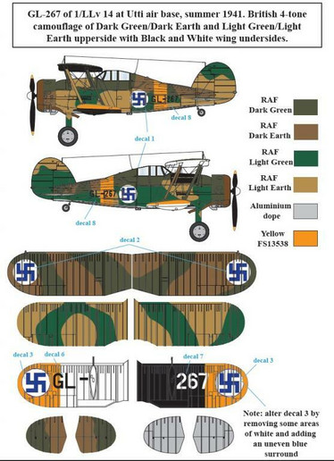 Gloster Gladiator in Finnish Service WW II