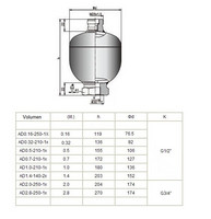 Paineakku 2,8L