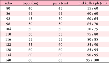 Sorbetti ribbimekko, -paita ja -toppi, paperikaava