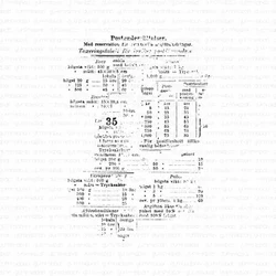 Gummiapan leimasin Worn-out chart