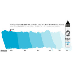Molotow Blender Pro Aqua Medium -ohenne, täyttöpullo