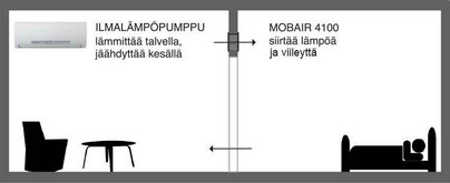 Mobair 4100