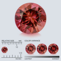 Tansanian  rubiini 4,1mm