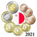 Malta 1s - 2 € 2021 BU