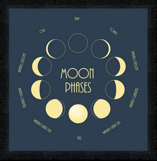Seinävaate / Alttarivaate 'Moon Phases' 60*60cm
