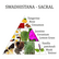 Aromafume: Creativity Sacral Chakra spray 100ml